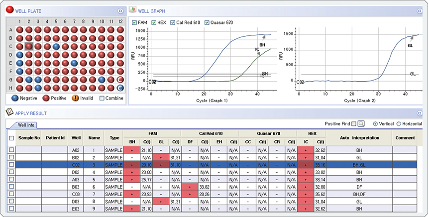 AllPlex Ensaio Gastrointestinal Seegene Brazil