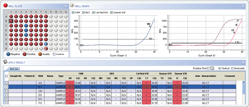 AllPlex STI Essential Seegene Brazil
