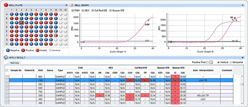 Allplex Ensaio Genital ulcer Seegene Brazil