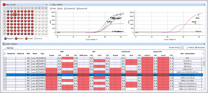 Resultado Allplex™ SARS-CoV-2/FluA/FluB/RSV Assay