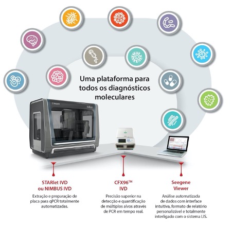 Plataforma All in One